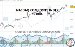 NASDAQ COMPOSITE INDEX - 15 min.