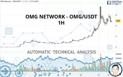 OMG NETWORK - OMG/USDT - 1H