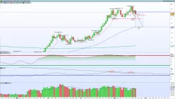 EUR/USD - Giornaliero