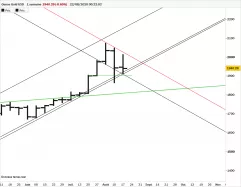 GOLD - USD - Semanal