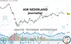 ASR NEDERLAND - Journalier