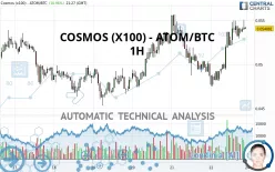 COSMOS (X100) - ATOM/BTC - 1H