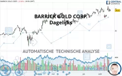 BARRICK GOLD CORP. - Dagelijks