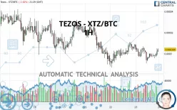 TEZOS - XTZ/BTC - 1H