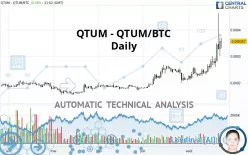 QTUM - QTUM/BTC - Daily