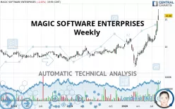 MAGIC SOFTWARE ENTERPRISES - Weekly