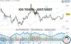 IOS TOKEN - IOST/USDT - 1H