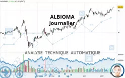 ALBIOMA - Journalier