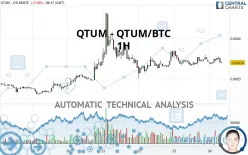 QTUM - QTUM/BTC - 1H