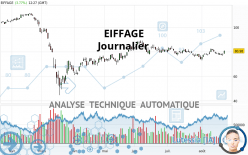 EIFFAGE - Journalier
