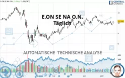 E.ON SE NA O.N. - Täglich