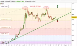 RIPPLE - XRP/USD - 8H