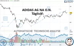 ADIDAS AG NA O.N. - Täglich