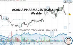 ACADIA PHARMACEUTICALS INC. - Weekly