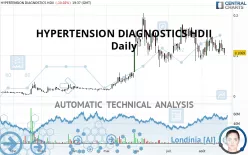 HYPERTENSION DIAGNOSTICS HDII - Daily