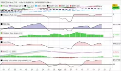 PROEDUCA ALTUS - Diario