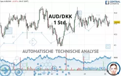 AUD/DKK - 1H