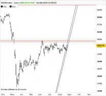 CAC40 INDEX - Täglich