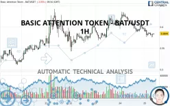 BASIC ATTENTION TOKEN - BAT/USDT - 1H