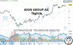 KION GROUP AG - Täglich