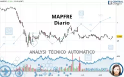 MAPFRE - Diario