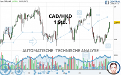 CAD/HKD - 1 Std.