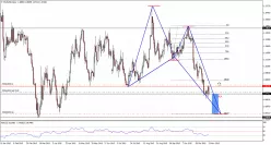 EUR/USD - Journalier