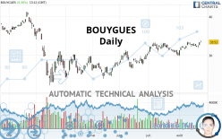 BOUYGUES - Giornaliero