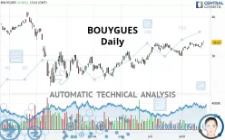 BOUYGUES - Täglich