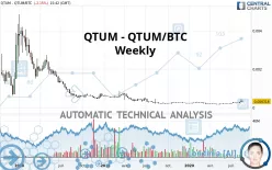 QTUM - QTUM/BTC - Weekly