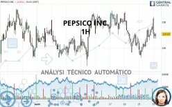 PEPSICO INC. - 1H