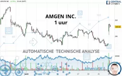 AMGEN INC. - 1 uur