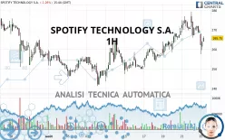 SPOTIFY TECHNOLOGY S.A. - 1H