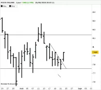 POSTE ITALIANE - Journalier