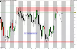 AUD/JPY - 4 Std.