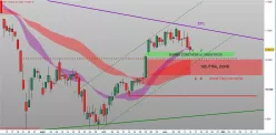 DAX40 PERF INDEX - Täglich