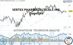 VERTEX PHARMACEUTICALS INC. - Dagelijks