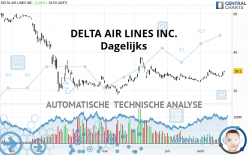 DELTA AIR LINES INC. - Dagelijks