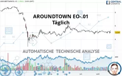 AROUNDTOWN EO-.01 - Täglich