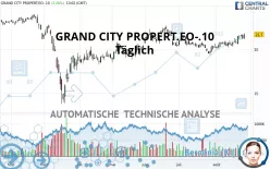 GRAND CITY PROPERT.EO-.10 - Täglich