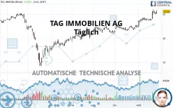 TAG IMMOBILIEN AG - Täglich