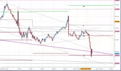 EUR/USD - 5 min.