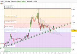 CHILIZ - CHZ/USDT - 8 uur