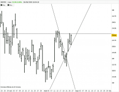 INDITEX - Journalier