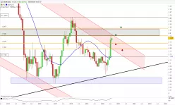 EUR/USD - Mensuel