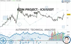 ICON PROJECT - ICX/USDT - 1H