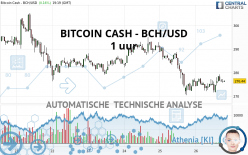 Bitcoin Cash Price