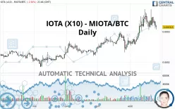 IOTA (X10) - MIOTA/BTC - Daily