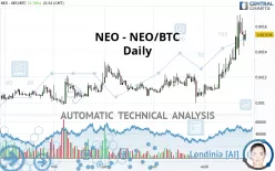 NEO - NEO/BTC - Daily