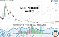 NEO - NEO/BTC - Hebdomadaire